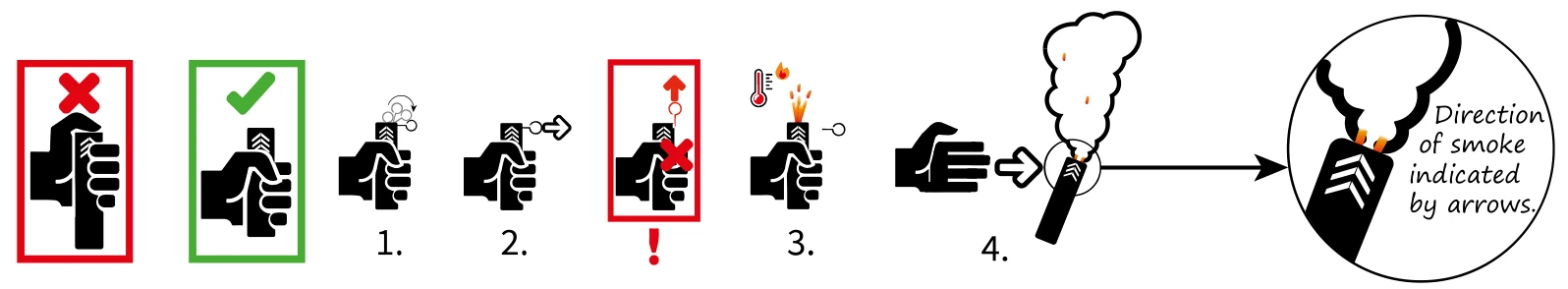 Illustrert bruksanvisning