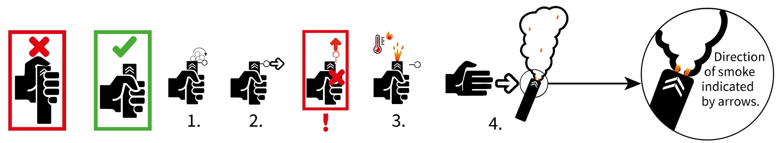 Illustrert bruksanvisning